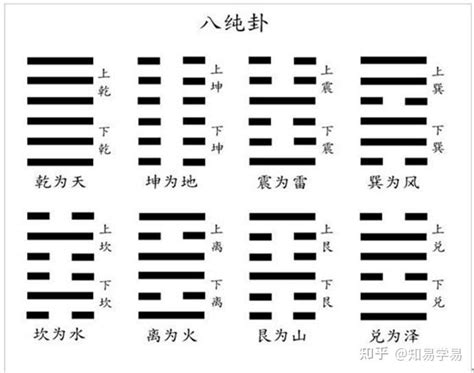 八卦字|易经六十四卦标准读音及简要记卦法